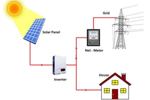 on-grid-solar-power-system